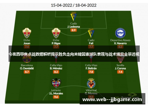 今夜西甲焦点战数据解析揭示胜负走向关键因素球队表现与战术博弈全景透视 今夜西甲焦点战数据解析揭示胜负走向关键因素球队表现与战术博弈全景透视