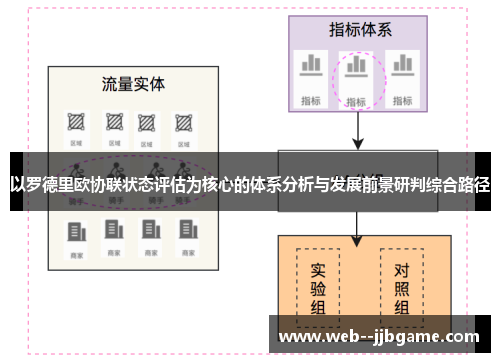 以罗德里欧协联状态评估为核心的体系分析与发展前景研判综合路径 以罗德里欧协联状态评估为核心的体系分析与发展前景研判综合路径