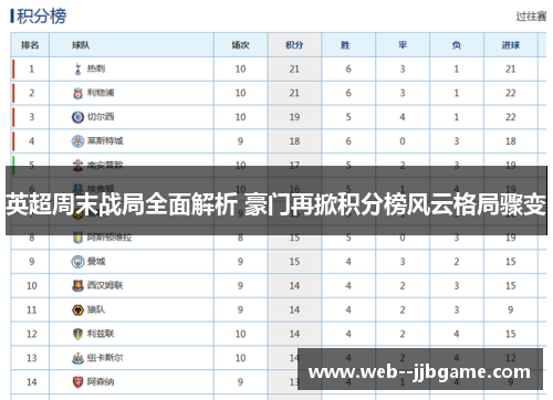 英超周末战局全面解析 豪门再掀积分榜风云格局骤变