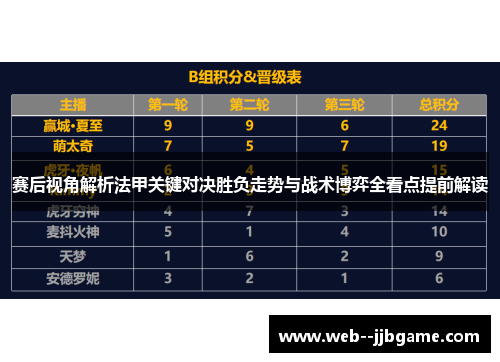 赛后视角解析法甲关键对决胜负走势与战术博弈全看点提前解读