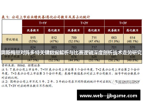奥斯梅恩对阵多特关键数据解析与比赛逻辑深度剖析战术走势研究 奥斯梅恩对阵多特关键数据解析与比赛逻辑深度剖析战术走势研究