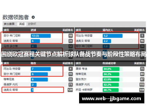 围绕欧冠赛程关键节点解析球队备战节奏与阶段性策略布局